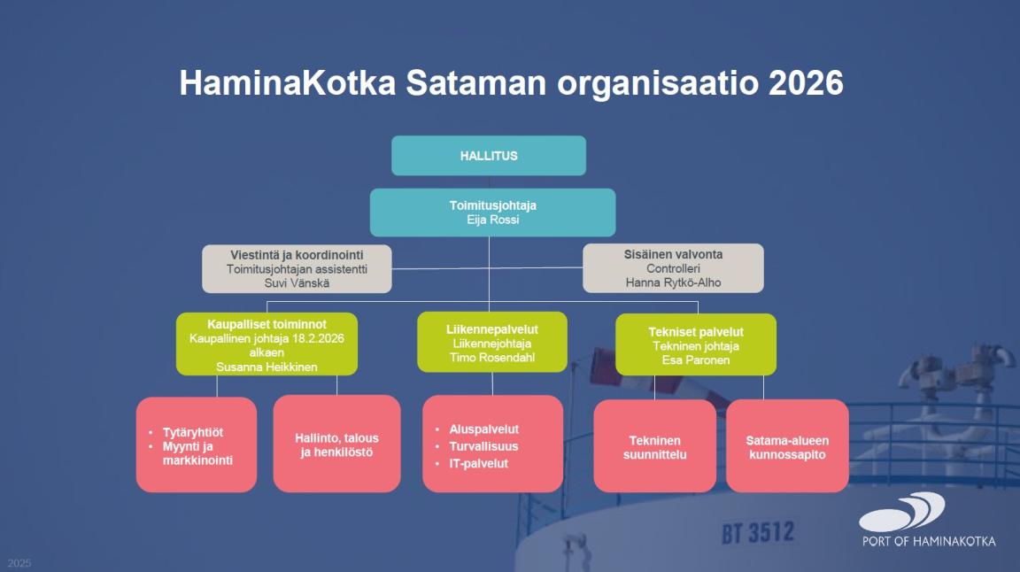 HaminaKotka Satama Oy:n organisaatiokaavio 2026