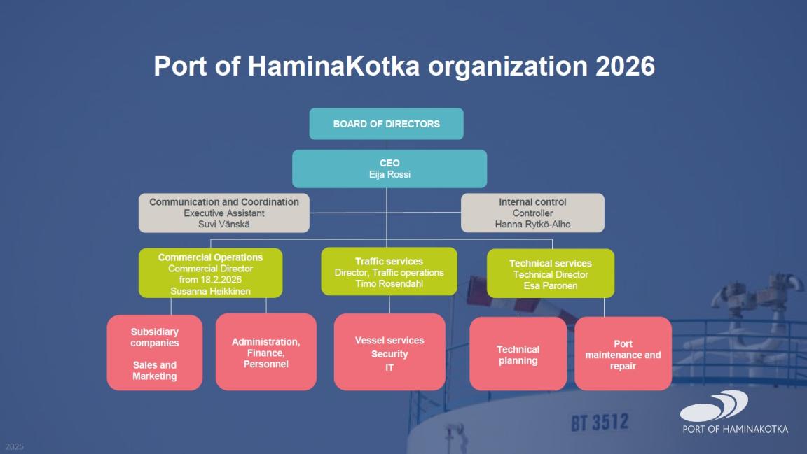 Port of HaminaKotka organization 2026